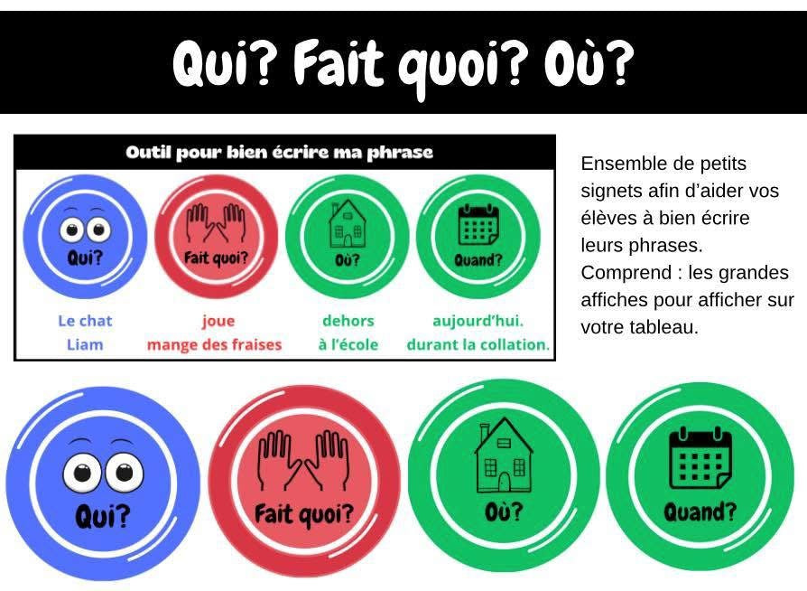 Affichage + signet : Qui? Fait quoi? Où?