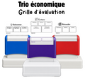 Trio économique Grille d'évaluation